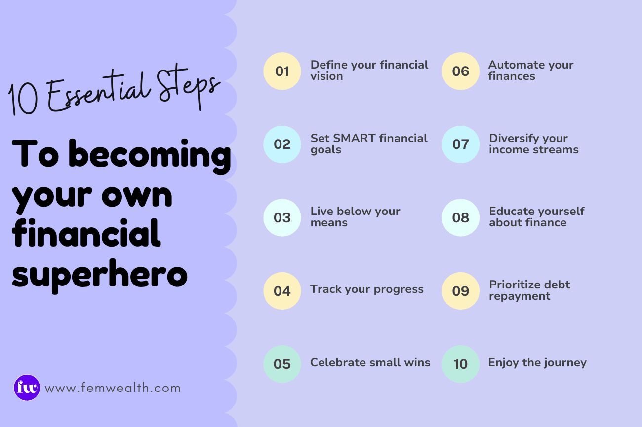 Financial Independence For women: 10 Essential Steps to Becoming Your Own Financial Superhero