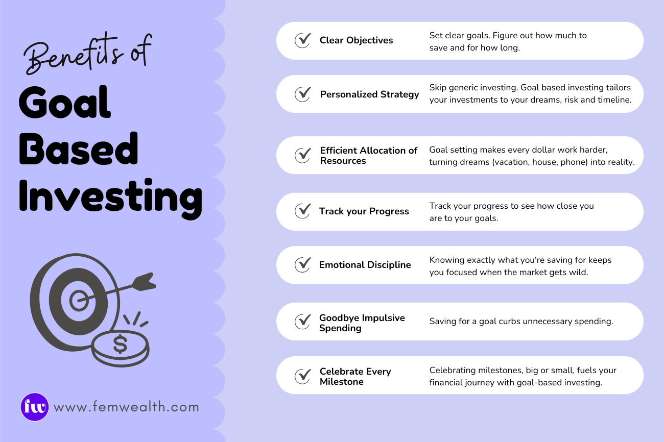 Benefits of Goal Based Investing