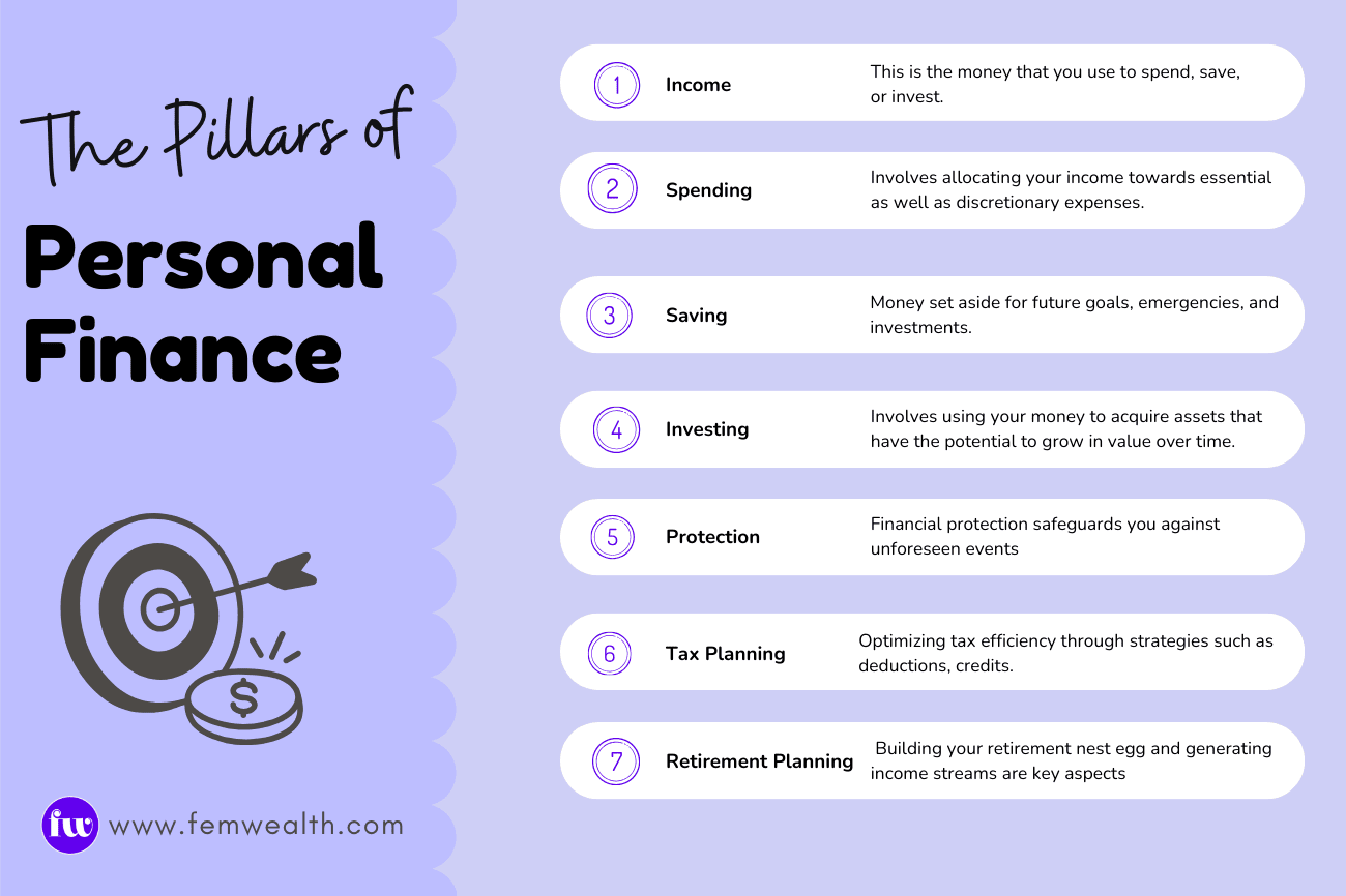 Read more about The pillars of personal finance