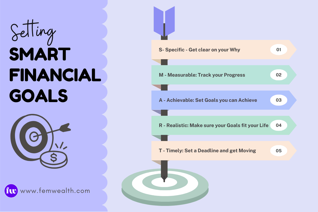 Setting SMART Financial goals