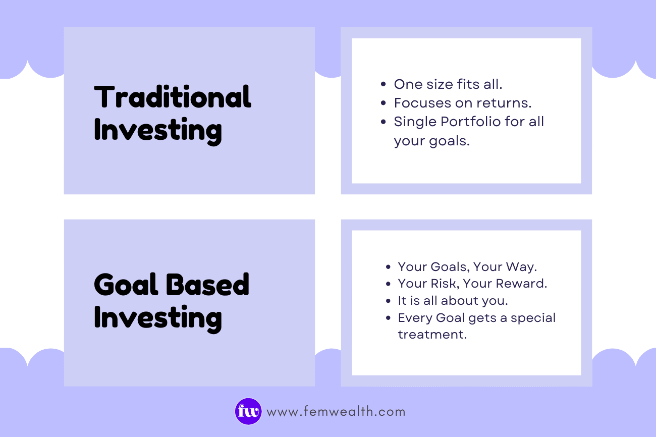 Difference between traditional and goal based investing
